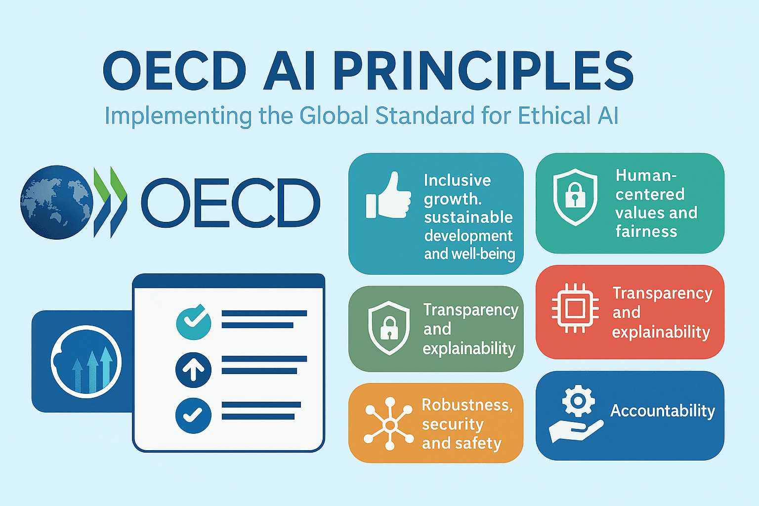 OECD AI Principles: Implementing the Global Standard for Ethical AI