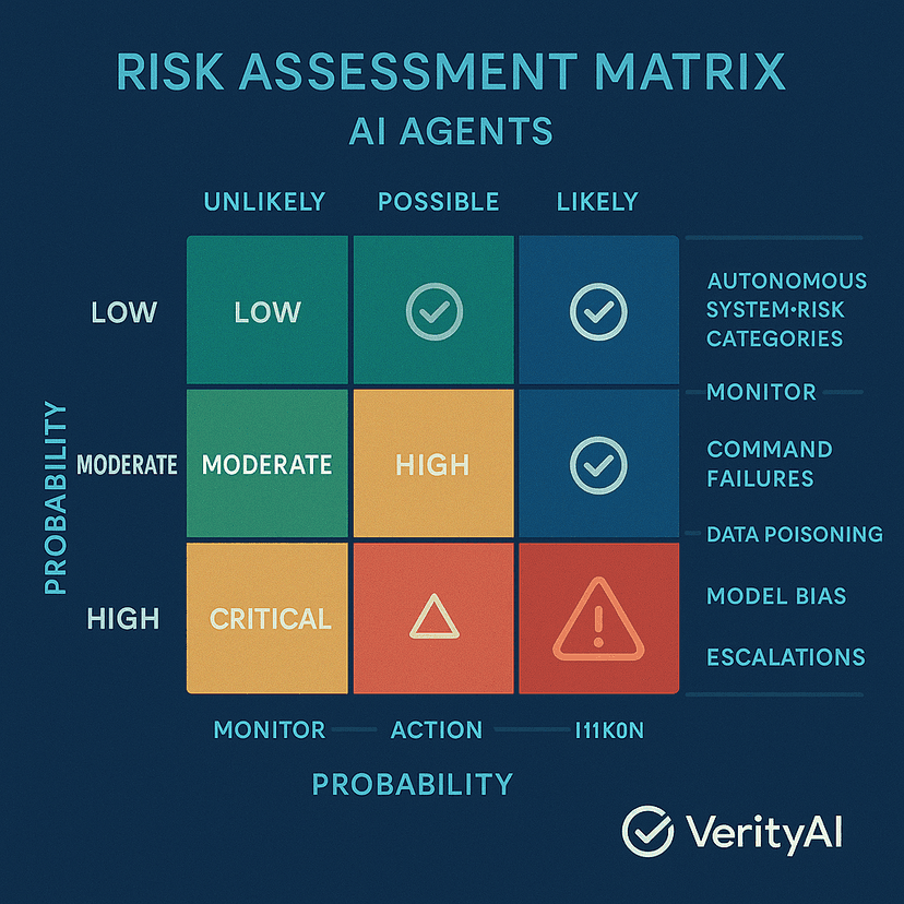 AI Agent Risk Assessment: Framework for Executive Decision-Making ...