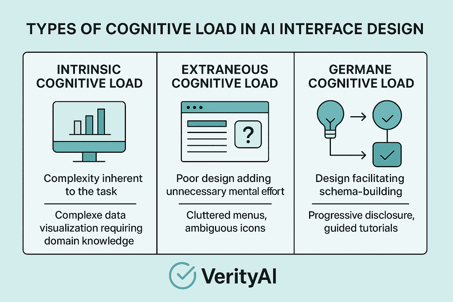 Intrinsic Load Examples Cognitive Load and AI Interface Design: Building Systems That Enhance ...